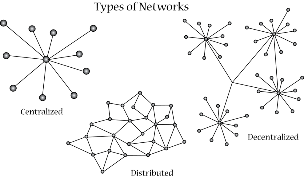 blockchain-netwerken-centralized-decentralized-distributed-1024x601