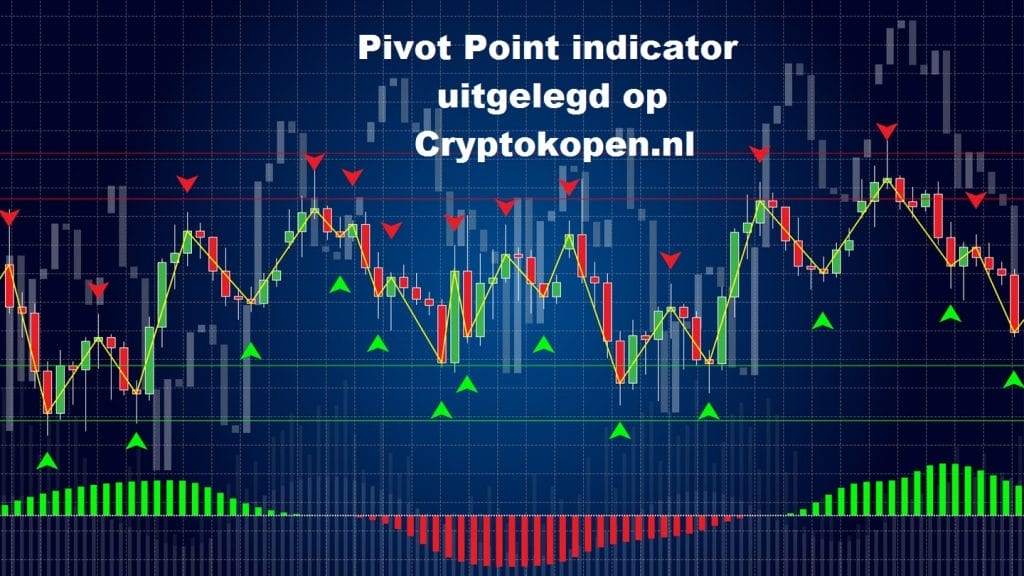 Pivot-Point-Indicator