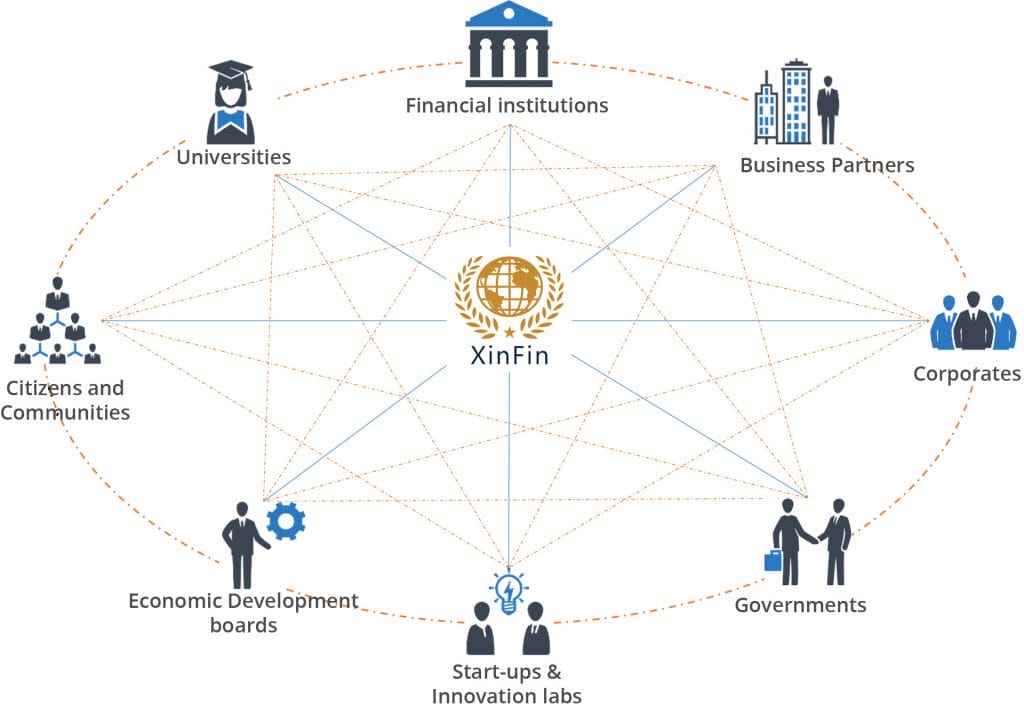XinFin netwerk