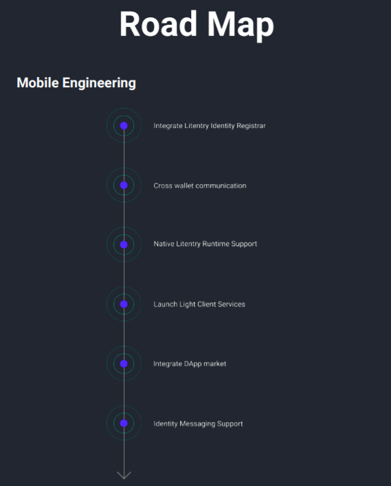 Roadmap mobile engineering