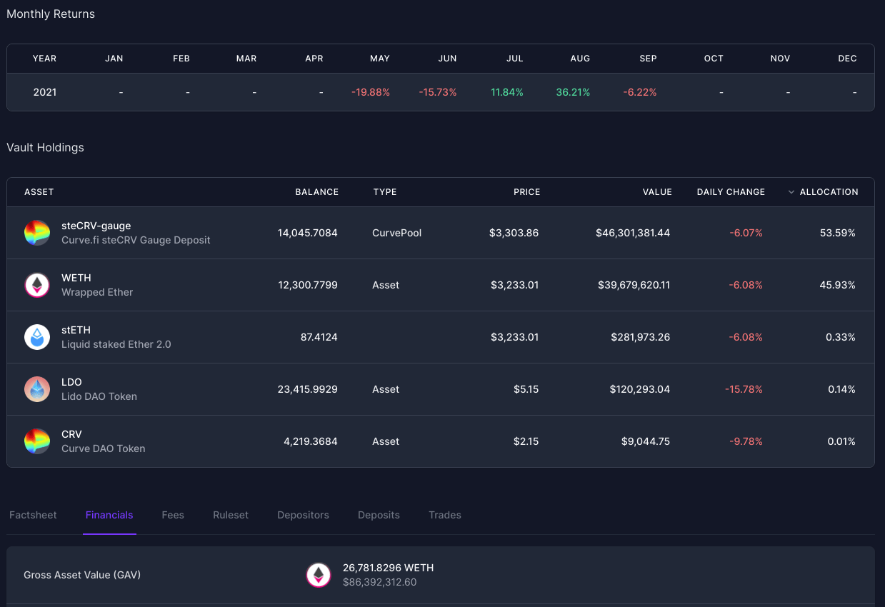 Enzyme Finance Gross Asset Value