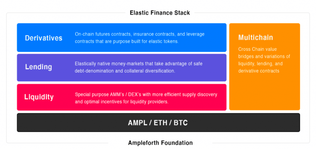 Elastic Finance Stack