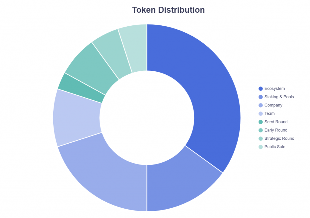 EFI token distributie