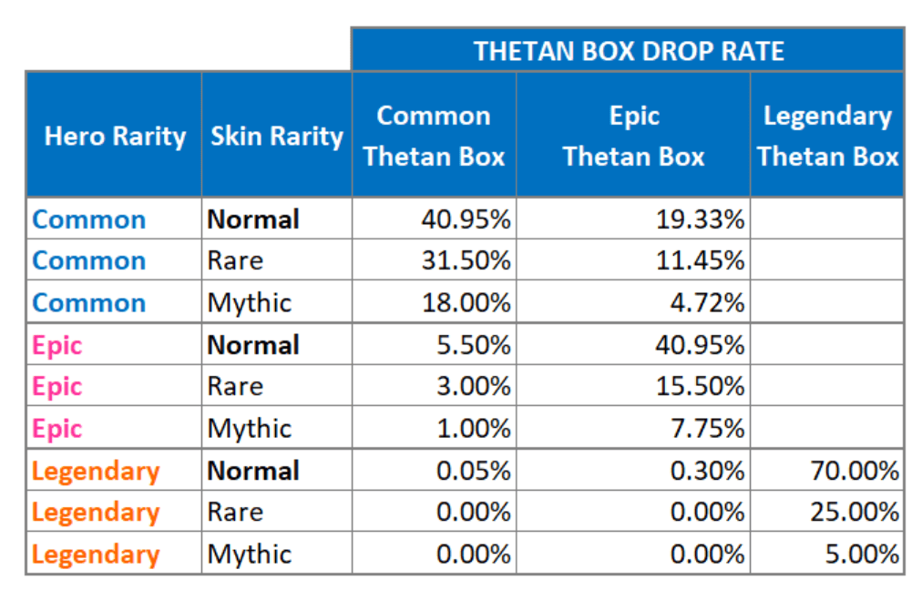 Thetan boxes