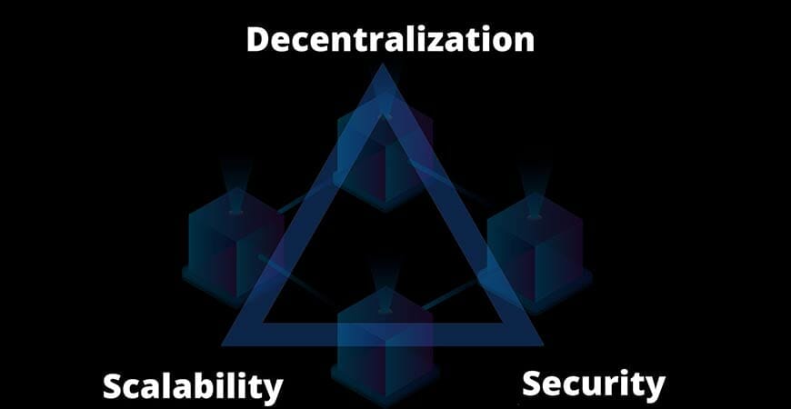 What-Is-the-Blockchain-Trilemma
